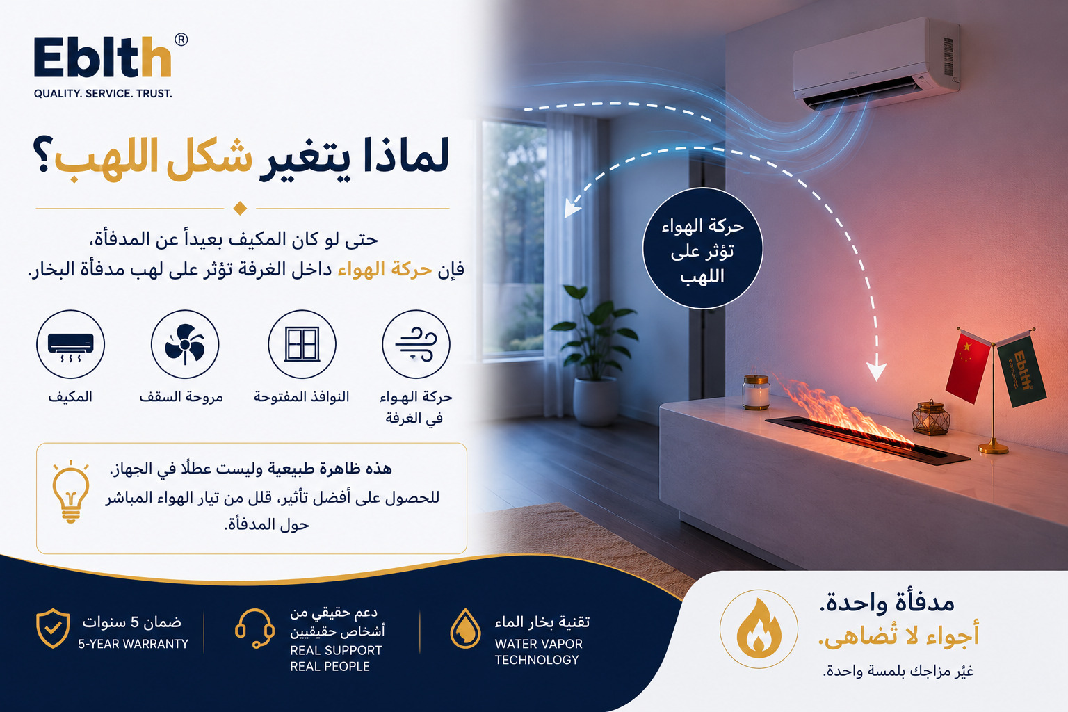 Eblth water vapor fireplace showing how indoor air circulation from an air conditioner can affect the appearance of the flame.